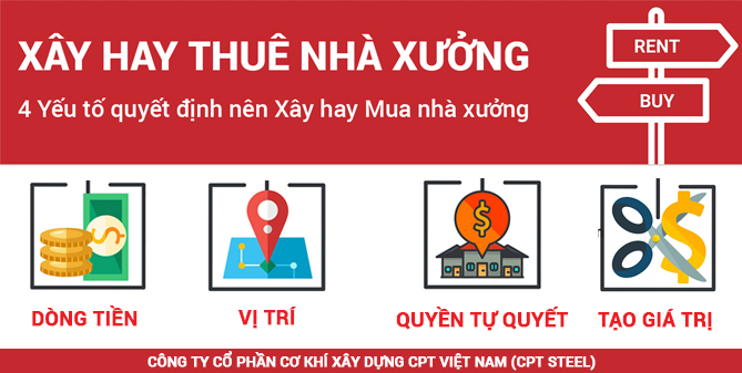 4 YẾU TỐ CẦN XEM XÉT NÊN XÂY HAY THUÊ NHÀ XƯỞNG CÔNG NGHIỆP
